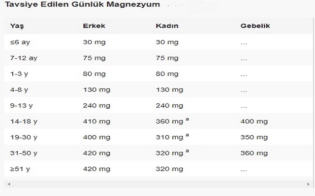 Magnezyumun D vitamini Aktivasyonu ve Fonksiyonundaki Rolü